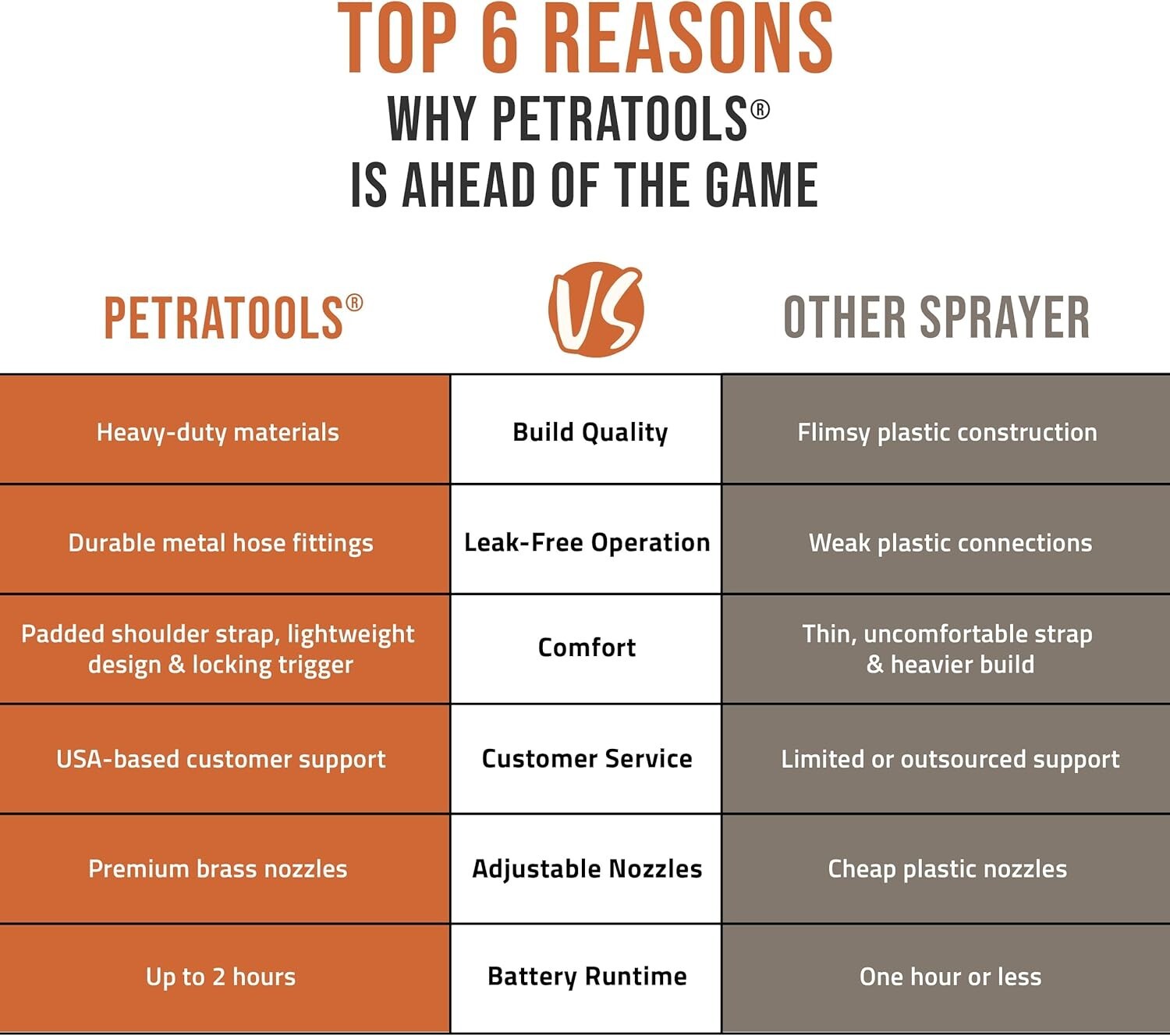 Leak-Proof 2 Gallon Electric Sprayer with Long Battery Life & Convenient Strap