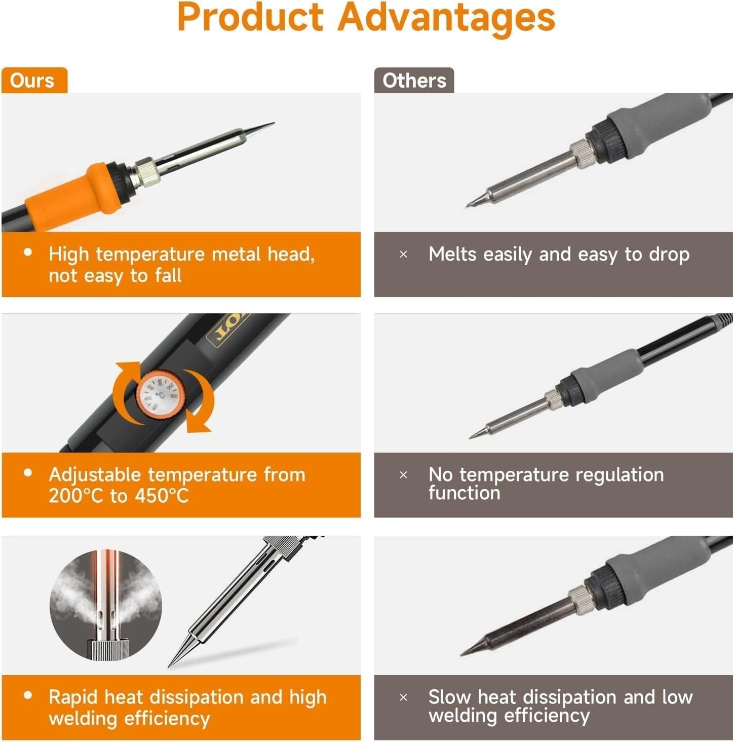 60W Adjustable Temperature Soldering Iron Kit - Complete Set for Electronics