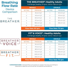 Load image into Gallery viewer, Pink Breathing Exercise Device: Adjustable Resistance for Lung Health