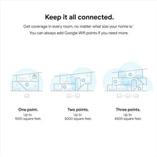 Load image into Gallery viewer, Seamless Whole Home WiFi Network - 3 Routers with Parental Control Features