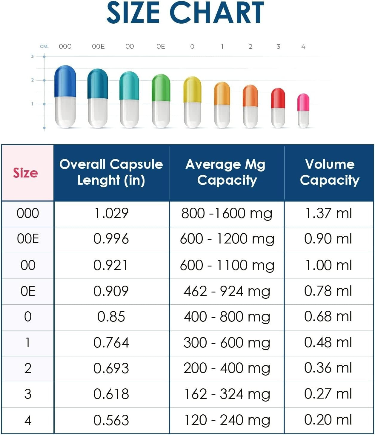 10000 Count Size 000 Kosher Gelatin Capsules for DIY Supplements - Unflavored