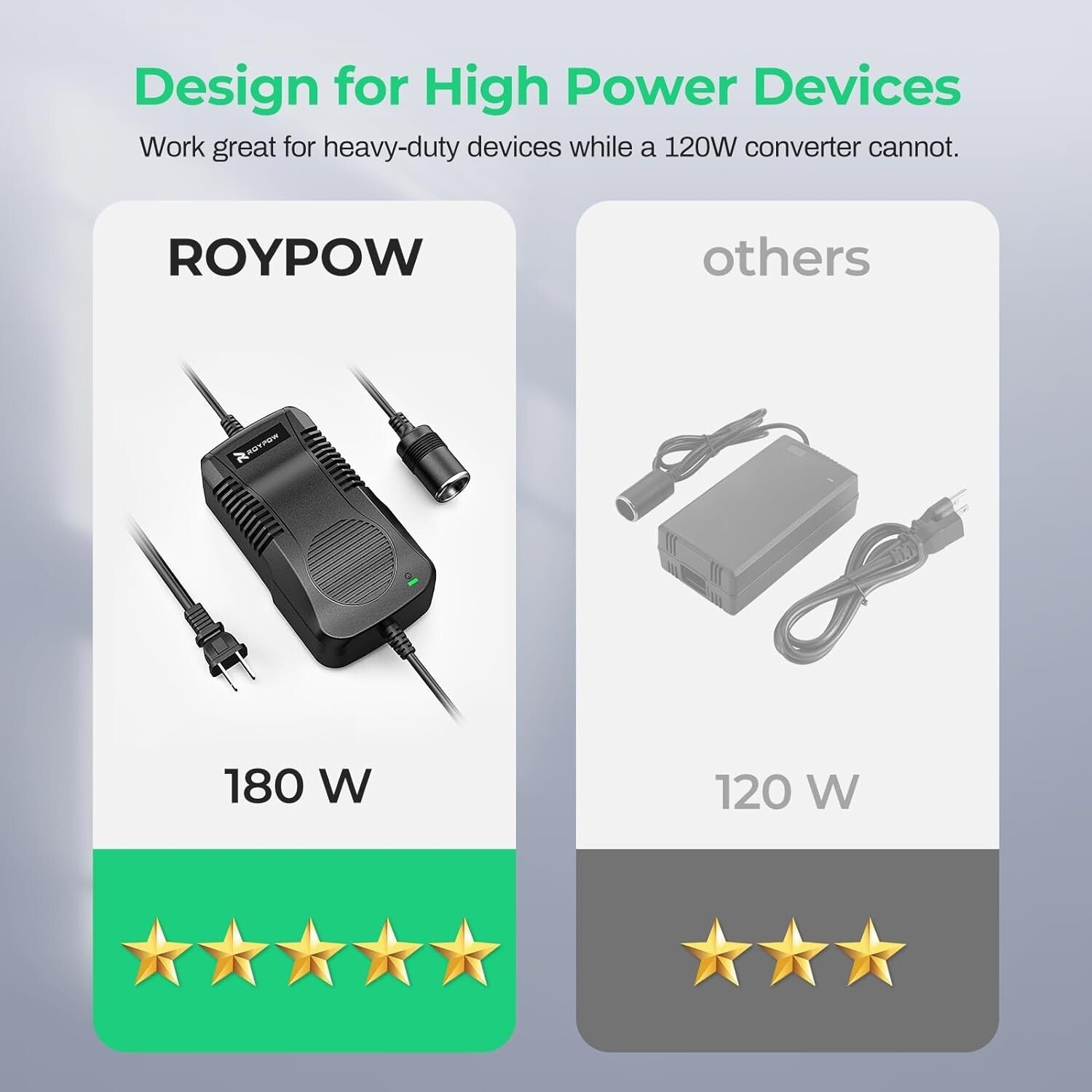 180W AC to DC Converter: 15A Adapter for 12V Automotive Power Solutions