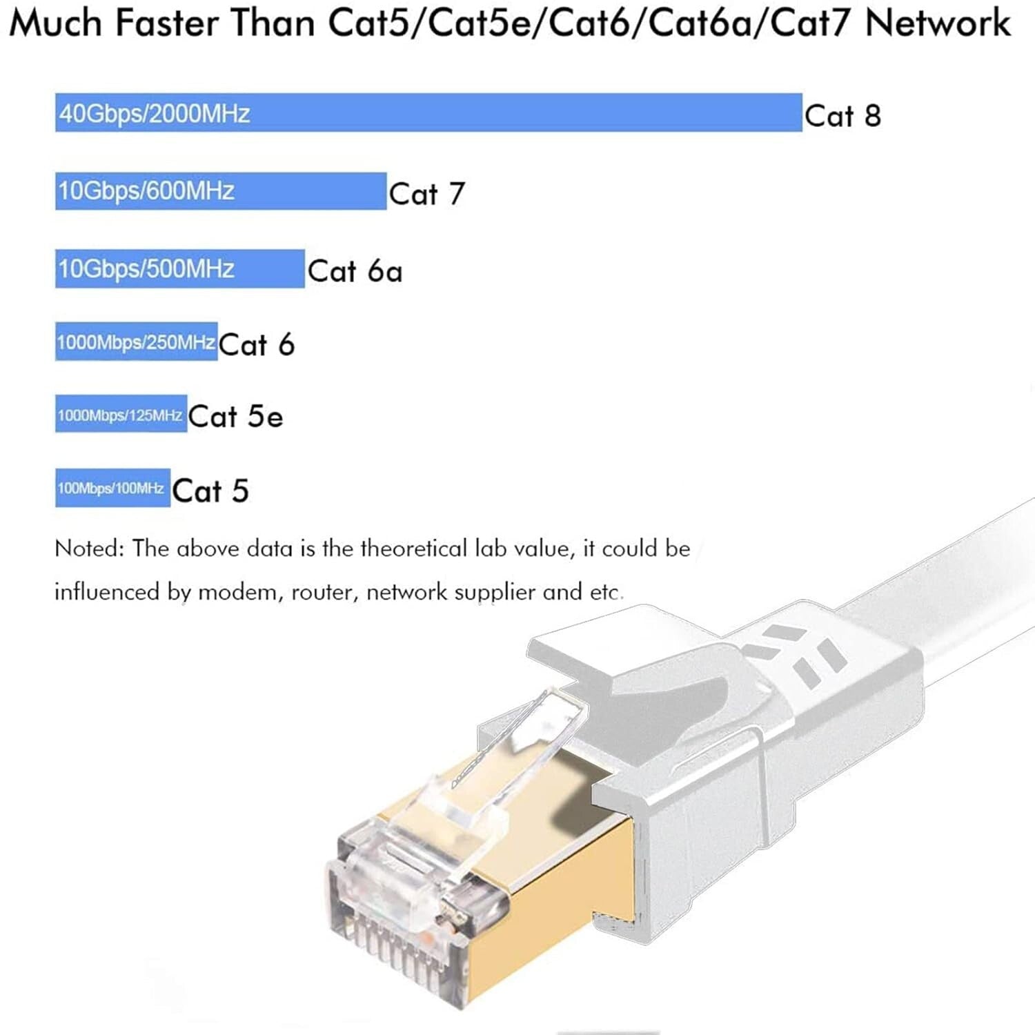 Heavy Duty Cat8 Ethernet Cable 200 ft - Shielded for Ultimate Network Speed
