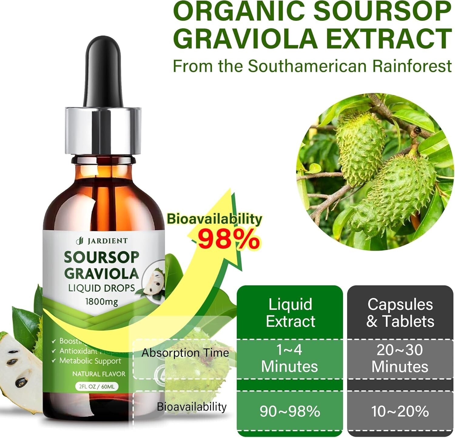 Premium Graviola Soursop Oil: Superior Absorption Wellness Drops - 120ml Total