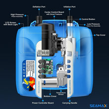 Load image into Gallery viewer, High-Efficiency Electric Air Pump - Smart Pressure Control for Watercrafts