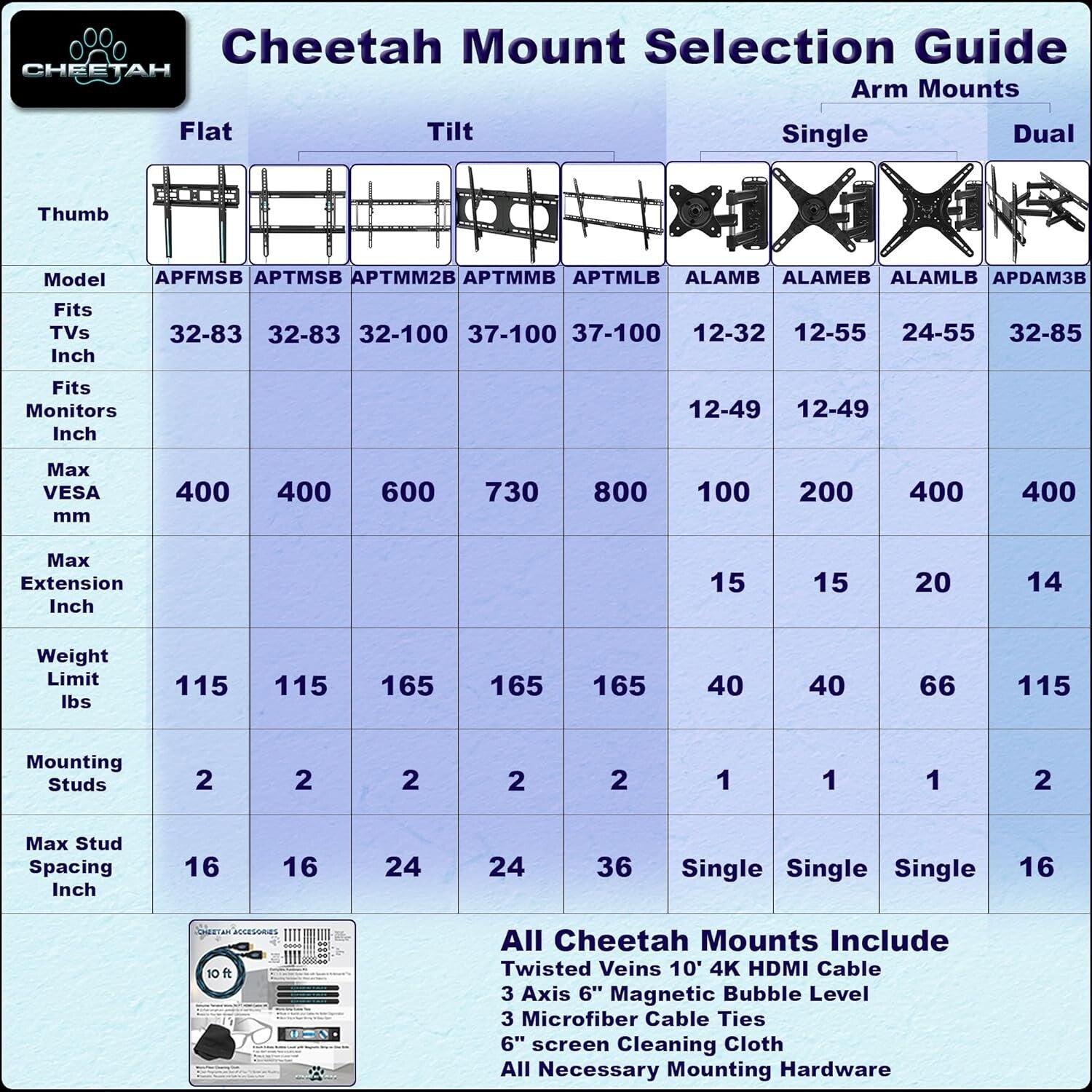 Heavy-Duty Tilt Wall Mount for 37-100" Flat or Curved TVs, Easy Installation