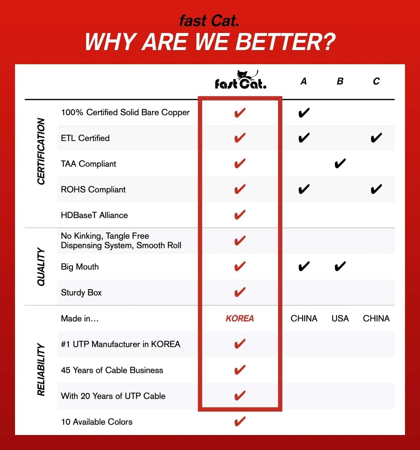Upgraded 1000ft Cat6 Ethernet Cable with 10 Gigabit Speed & Easy Dispensing