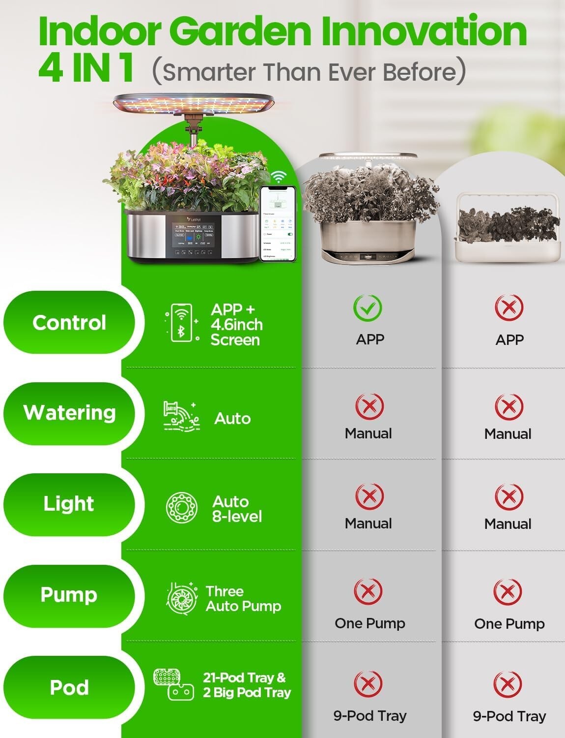 Effortless Hydroponic Gardening System with App Control & 300% Growth Speed