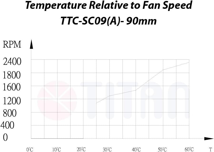 Multi-Function 12V/24V Rack-Mounted Refrigerator Vent Fan with Speed Controller