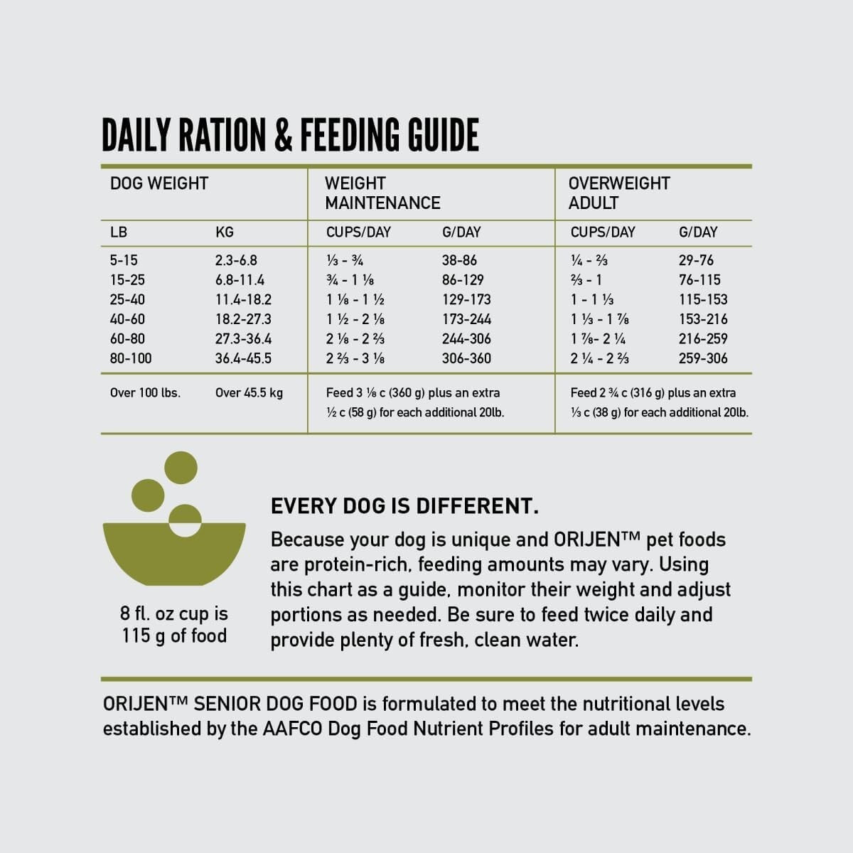 Senior Grain-Free Dry Dog Food, 4.5lb – Supports Joint Health & Healthy Weight