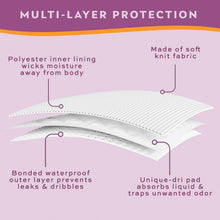 Load image into Gallery viewer, Comfortable Reusable Bladder Control Panties - 3 Pack for Everyday Discretion