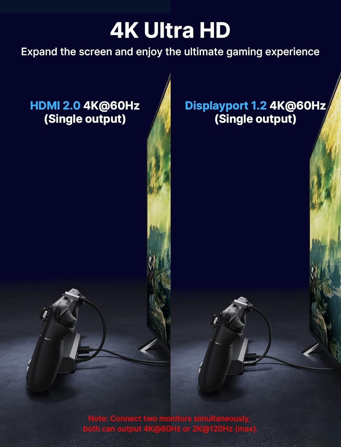 7-in-1 Docking Station for Steam Deck/Rog Ally/Legion Go - 4K HDMI & Ethernet