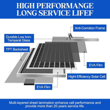 Load image into Gallery viewer, High Efficiency Solar Ventilation Fan - 25W Solar Panel for Barns &amp; Dog Houses