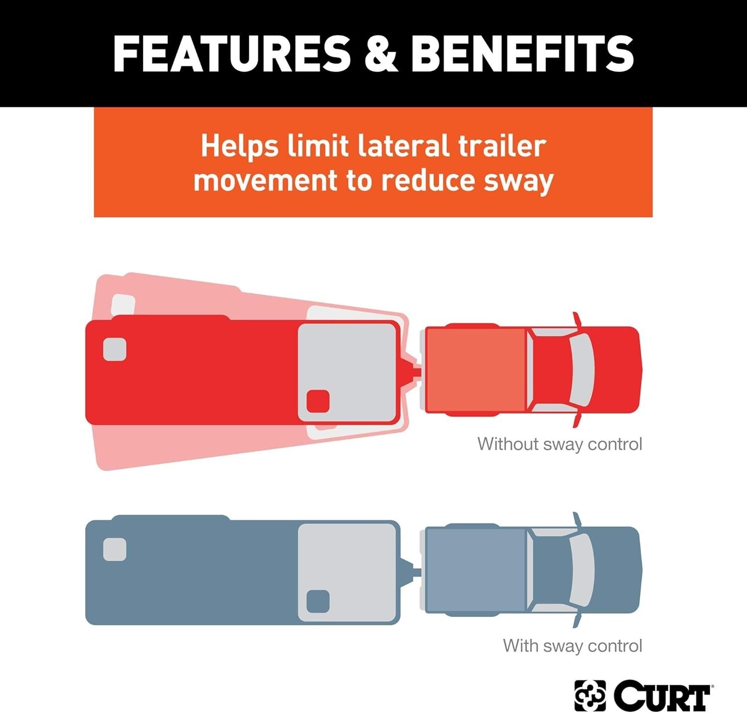 Durable Trailer Anti-Sway Bar Control Kit - Enhanced Stability for Safe Towing