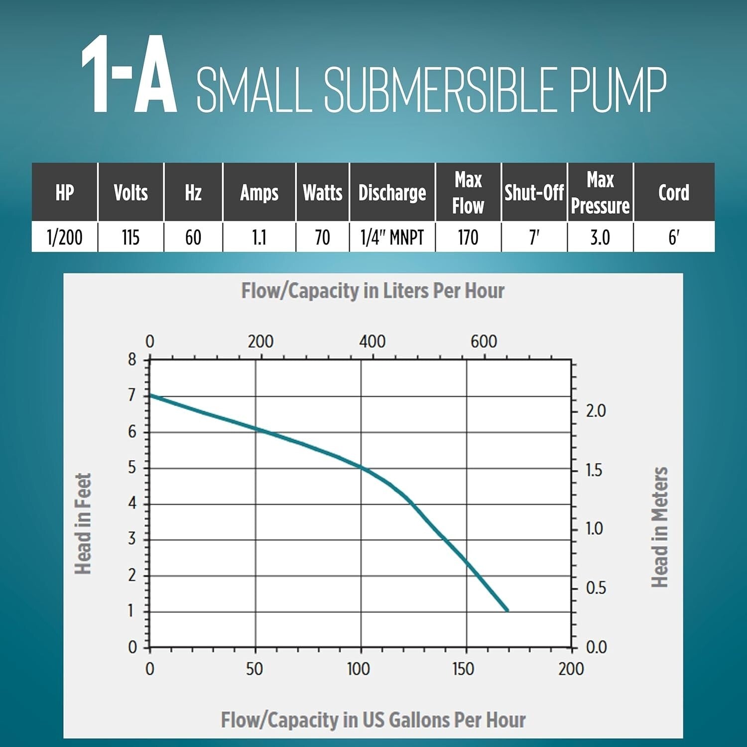 1-A 115V 170 GPH Submersible Pump - Epoxy Coated for Fountains & Hydroponics