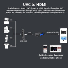 Load image into Gallery viewer, Compact NDI HX3 Certified 4K HDMI Video Encoder/Decoder for Seamless Streaming