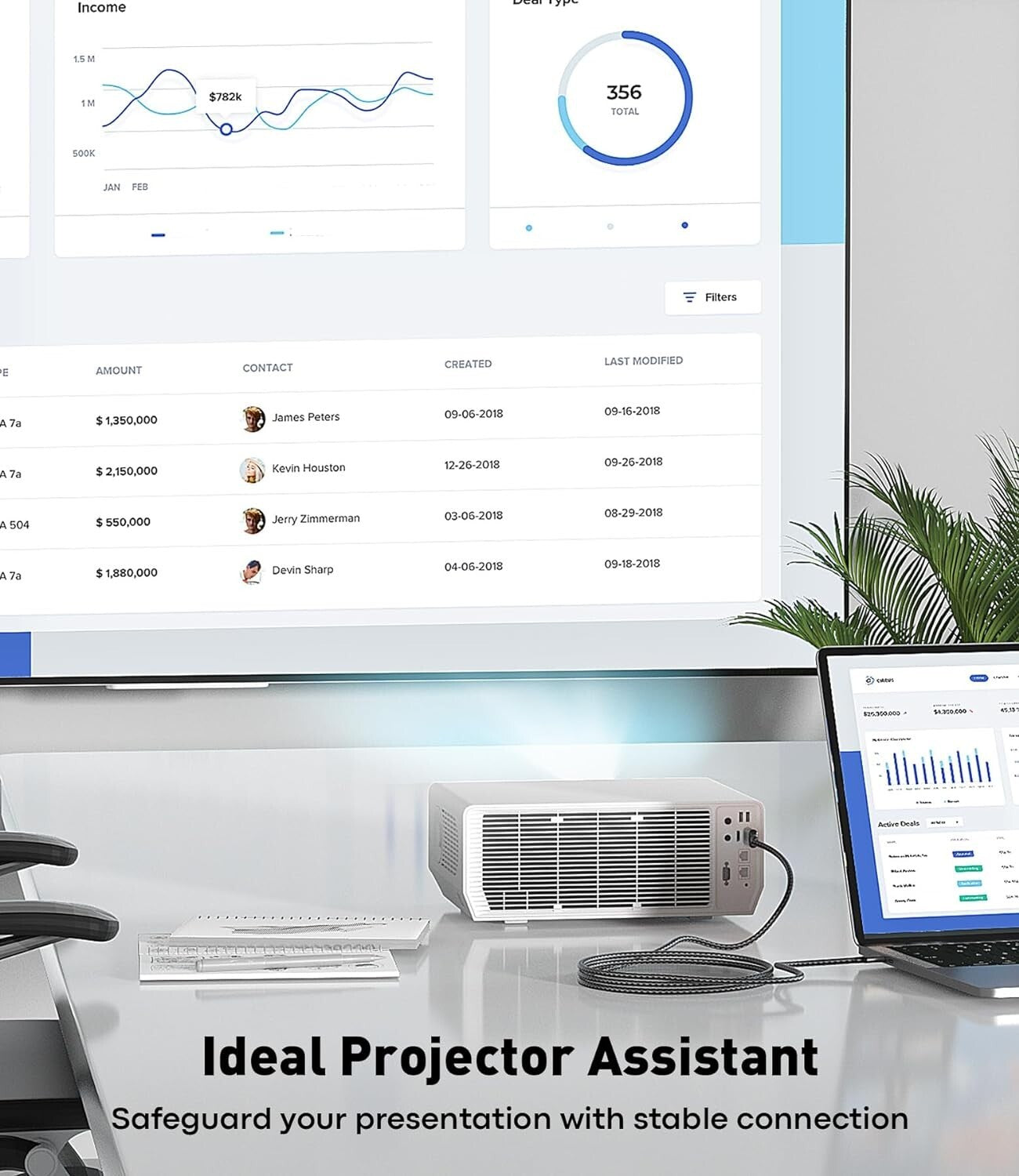 Premium 5 Pack USB-C to HDMI 4K Cable - Compatible with Mac, iPhone, Galaxy