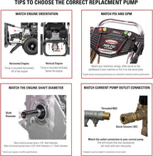 Load image into Gallery viewer, High Efficiency Horizontal Axial Cam Pump Kit for Gas Pressure Washers, 3300 PSI