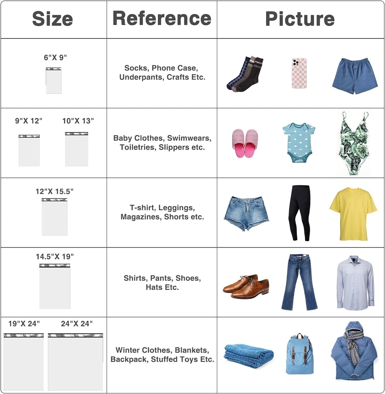 Affordable 250 Pack Self-Seal Poly Mailers - Ideal for Small Business Shipping