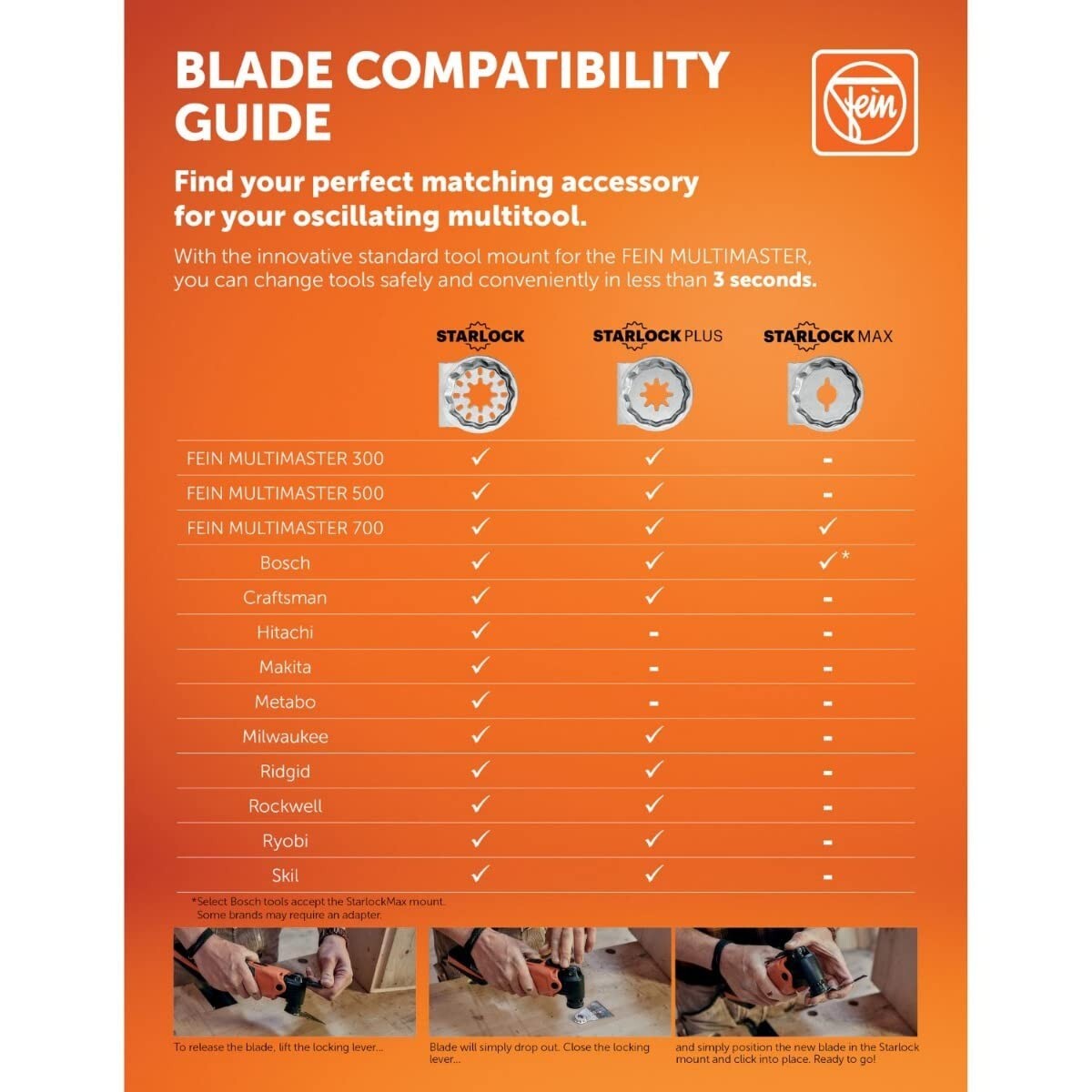 Compact Diamond Segmented Blade - 3-17/32" for Grout and Marble Renovations