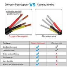 Load image into Gallery viewer, Versatile 50FT 14 Gauge Oxygen-Free Copper Wiring for Residential and Automotive