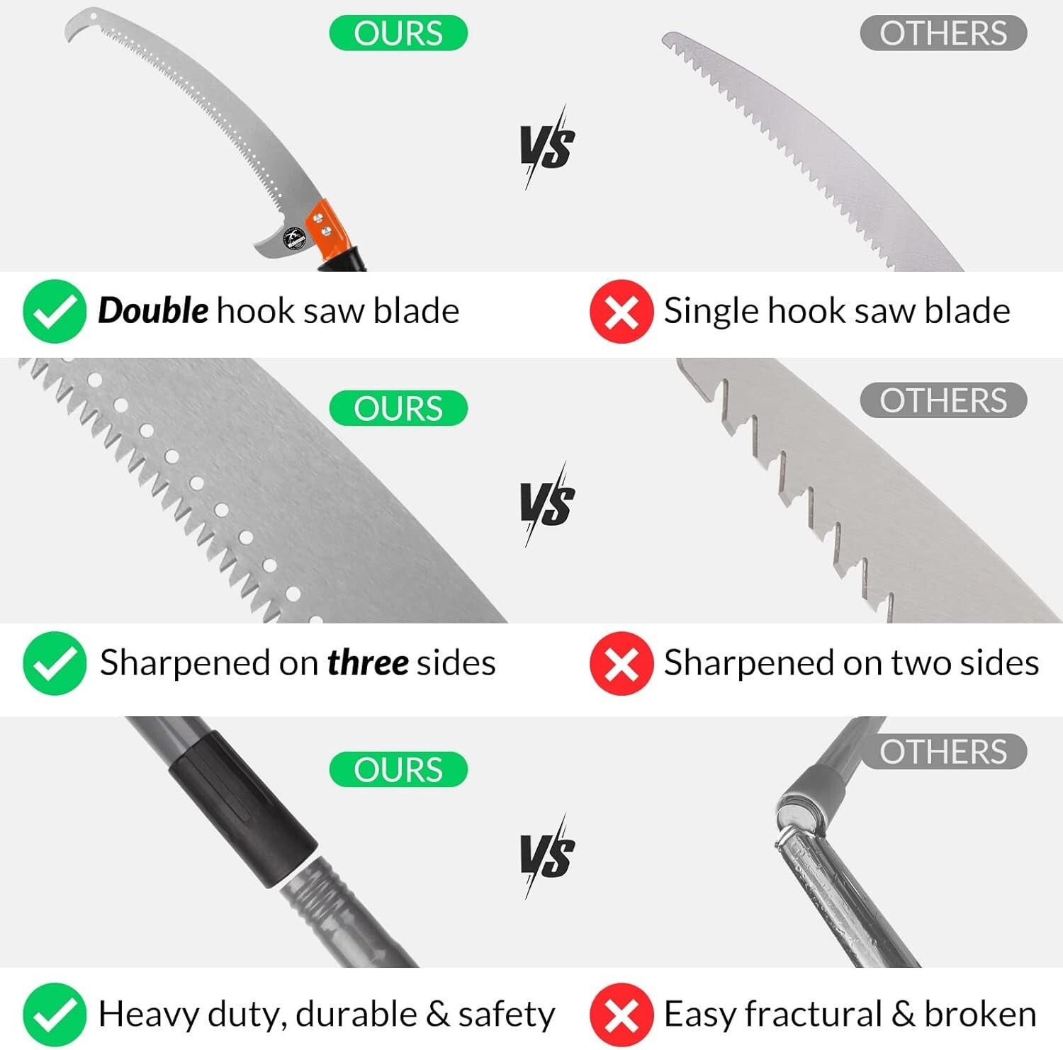 14 FT Adjustable Lightweight Pole Saw with Serrated Blade - Perfect for Trees
