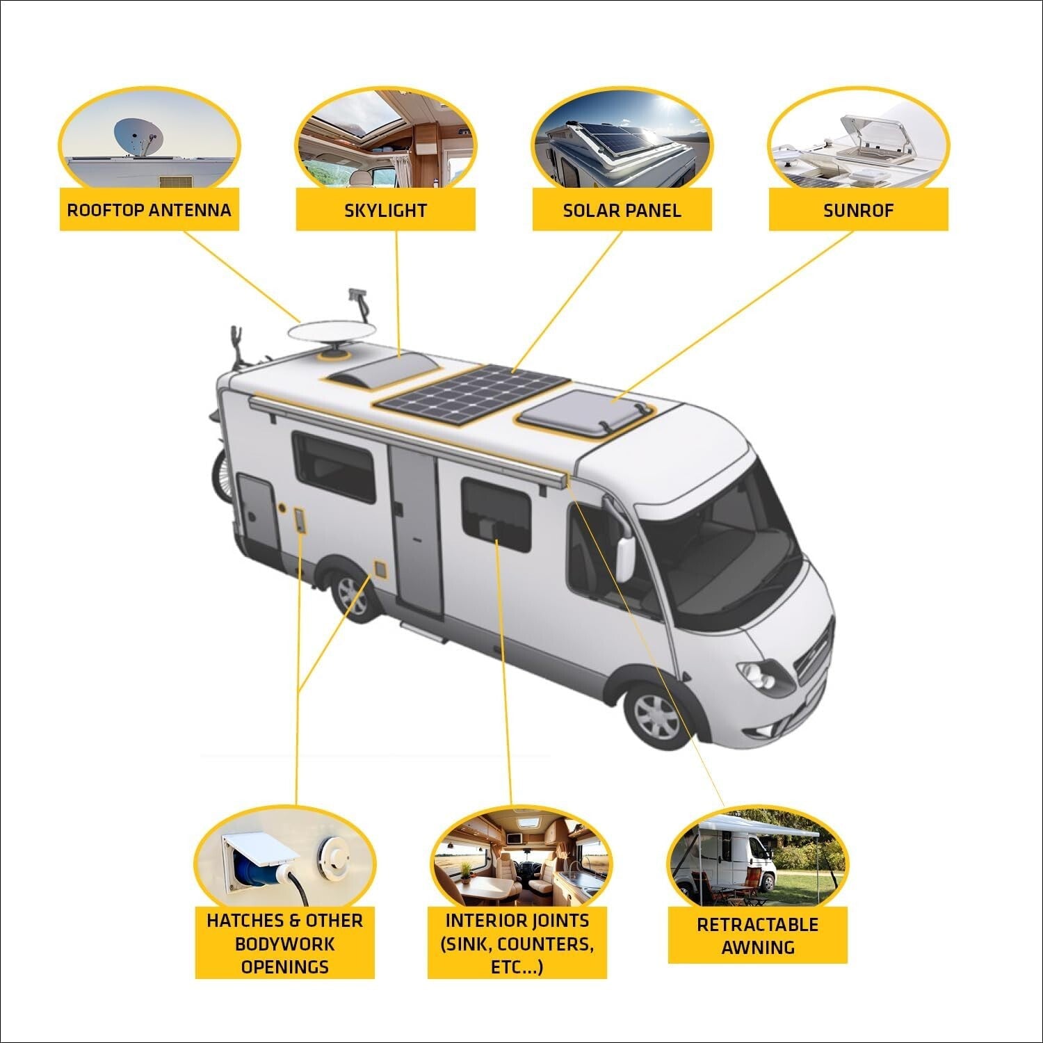 Versatile White Polyurethane Sealant - NSF Approved for Food Safety - Flex-221