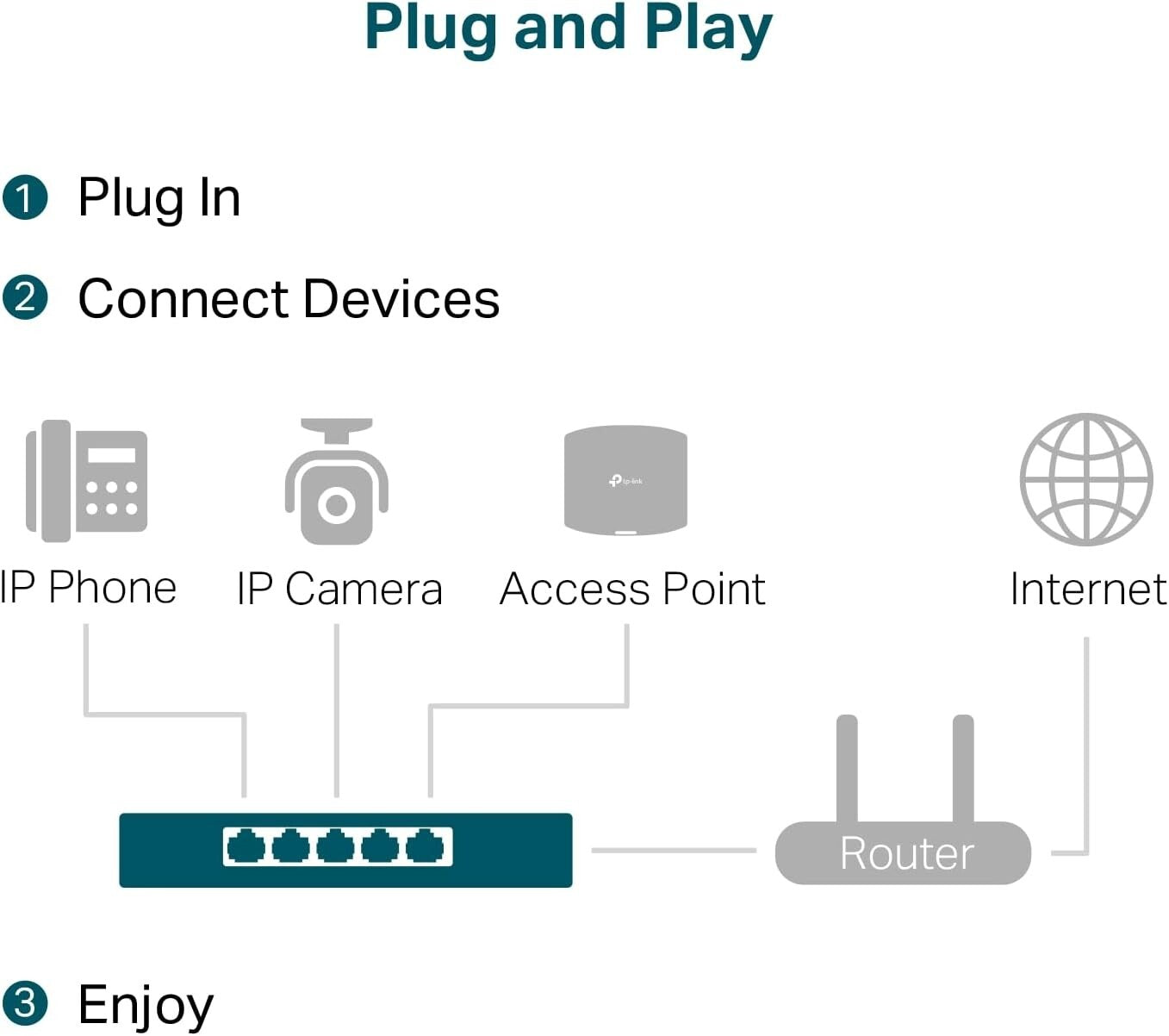 5-Port 2.5 Gigabit Switch with 4 PoE++ Ports - High Performance, Fanless Design