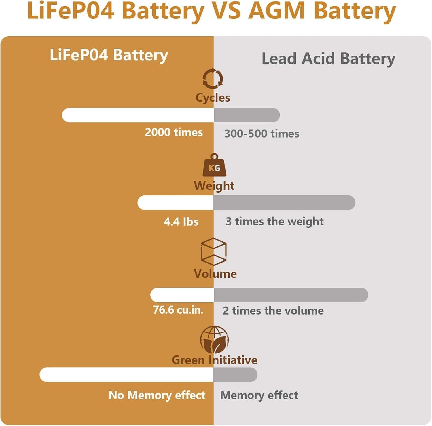 12V 16Ah Lithium Battery with 2000+ Cycles – Ideal for Eco-Friendly Power Supply