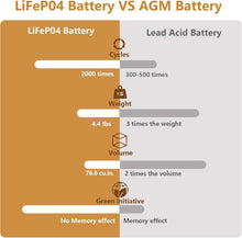 Load image into Gallery viewer, 12V 16Ah Lithium Battery with 2000+ Cycles – Ideal for Eco-Friendly Power Supply