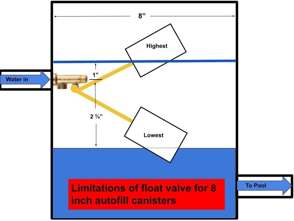 Durable Brass and Stainless Steel Float Valve for Livestock and Water Fountains