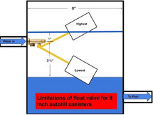 Load image into Gallery viewer, Durable Brass and Stainless Steel Float Valve for Livestock and Water Fountains