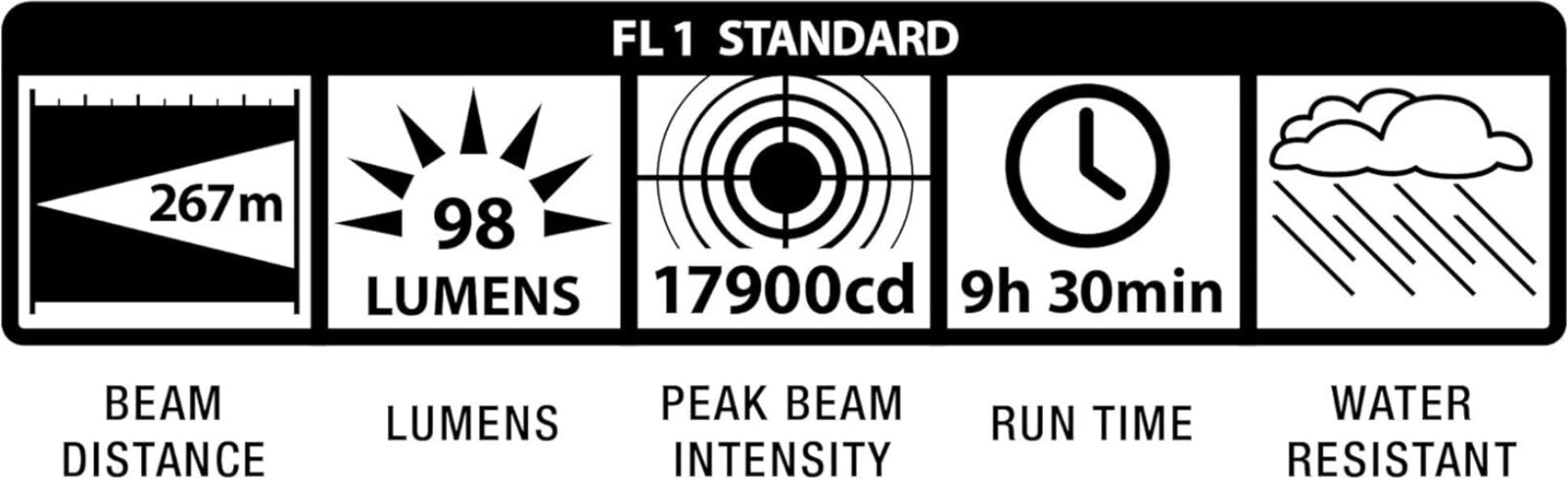 All-American Heavy-Duty 4-Cell Flashlight with Lifetime Warranty Included