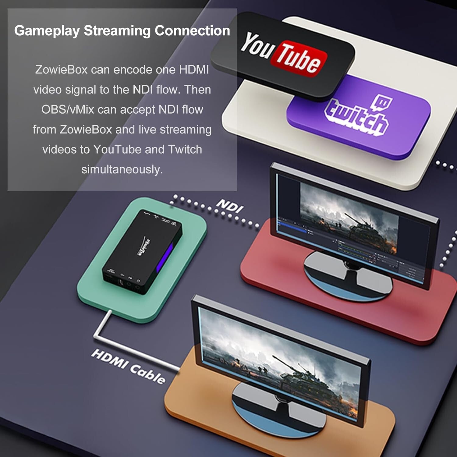 4K HDMI Encoder/Decoder with NDI Support – Ideal for Gamers & Streamers