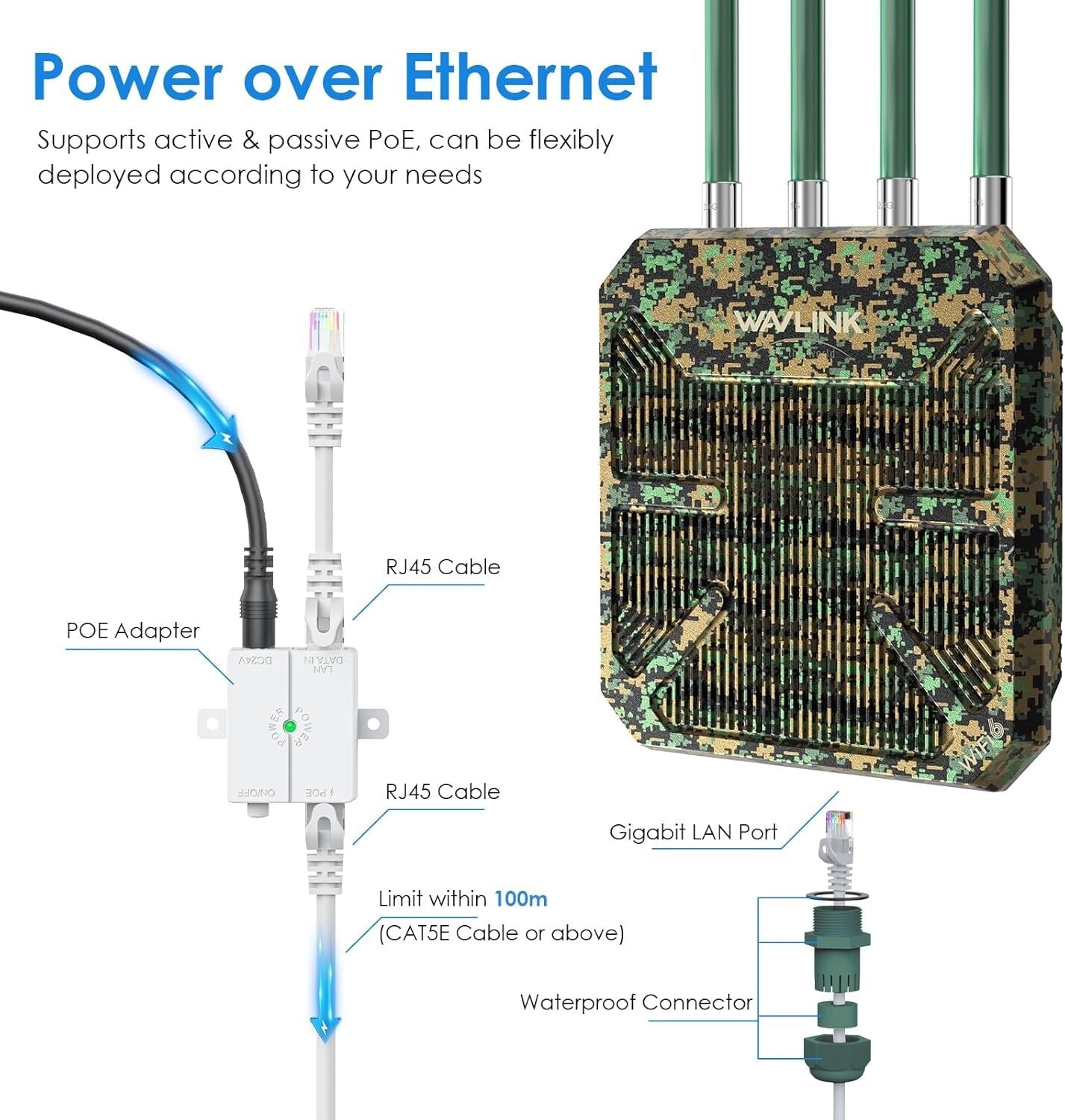 High-Speed AX3000 WiFi 6 Extender with 4x8dBi Antennas for Outdoor Connectivity