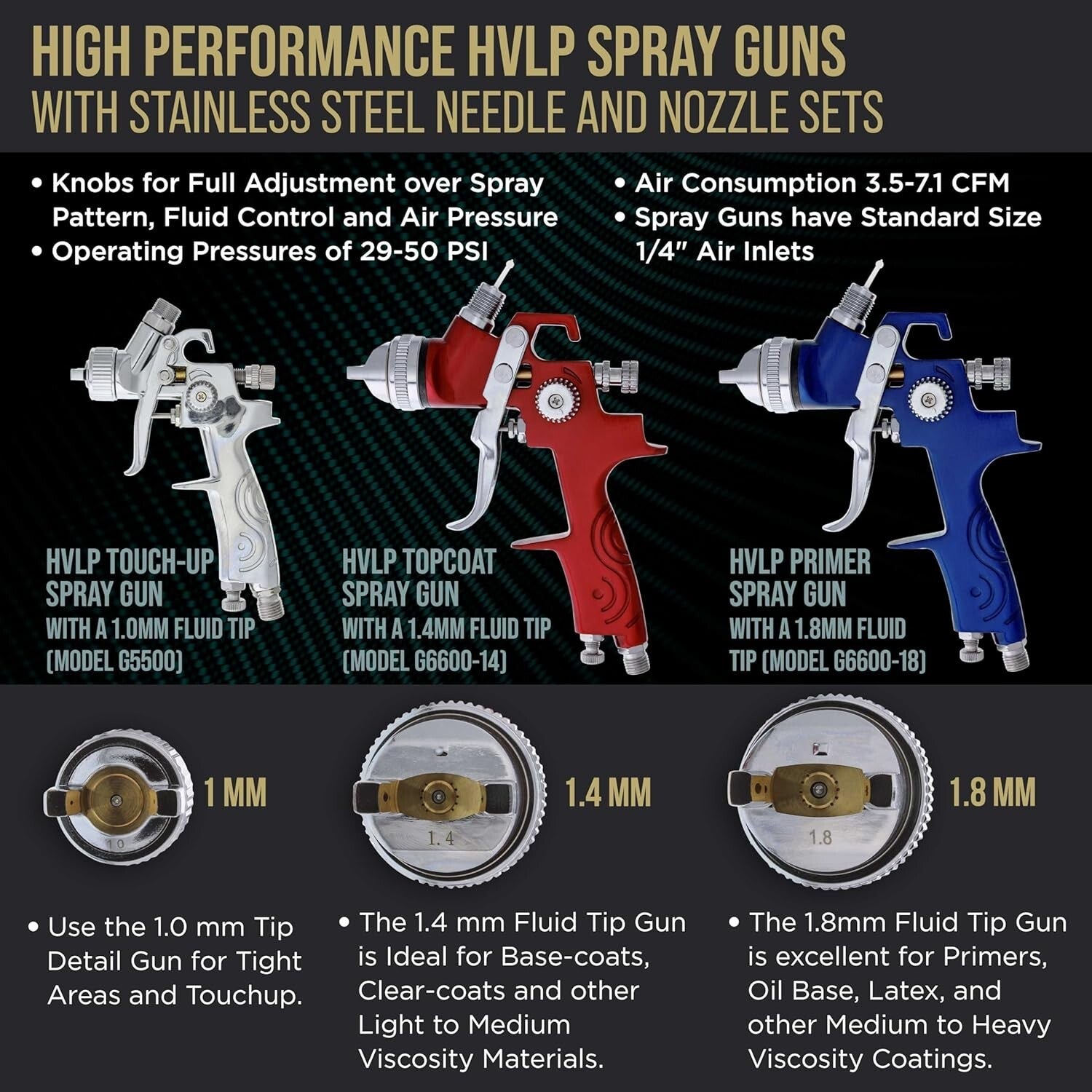 Efficient HVLP Spray Gun Kit with Durable Tips and Comprehensive Cleaning Tools