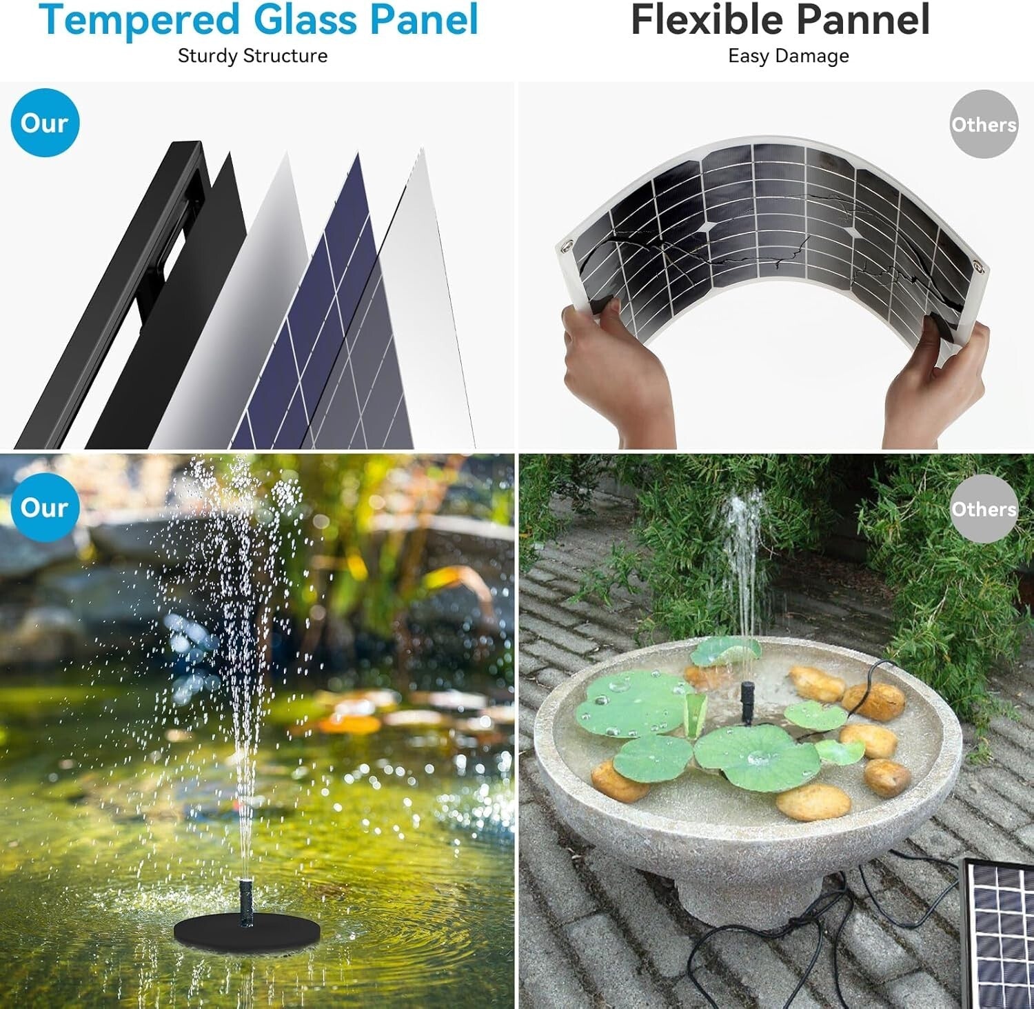 DIY Solar Water Pump Kit for Bird Baths with Long Cable & Multiple Spray Options