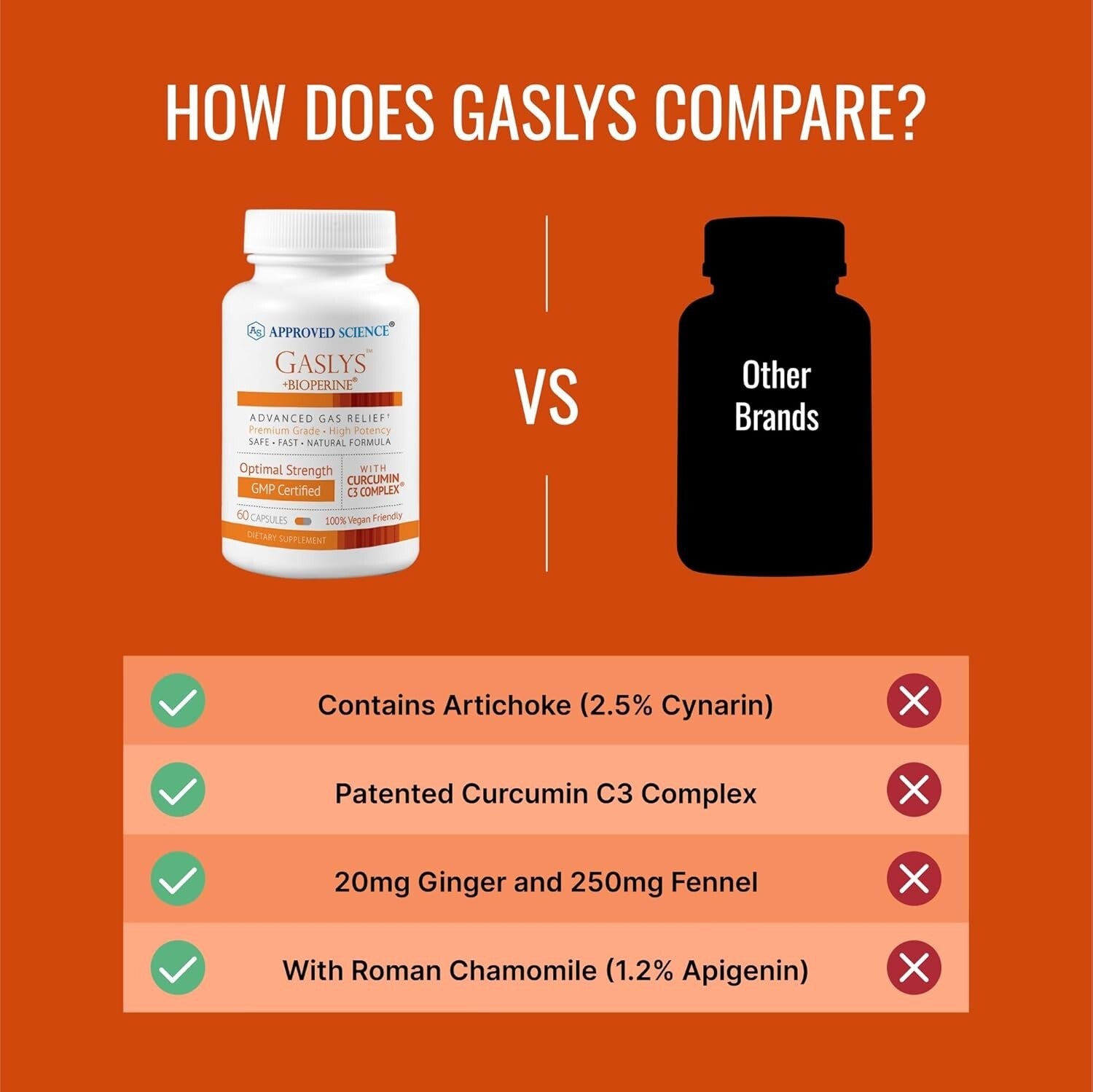 Digestive Harmony: Vegan Capsules for Gas Relief - 120 Count - Stress Support