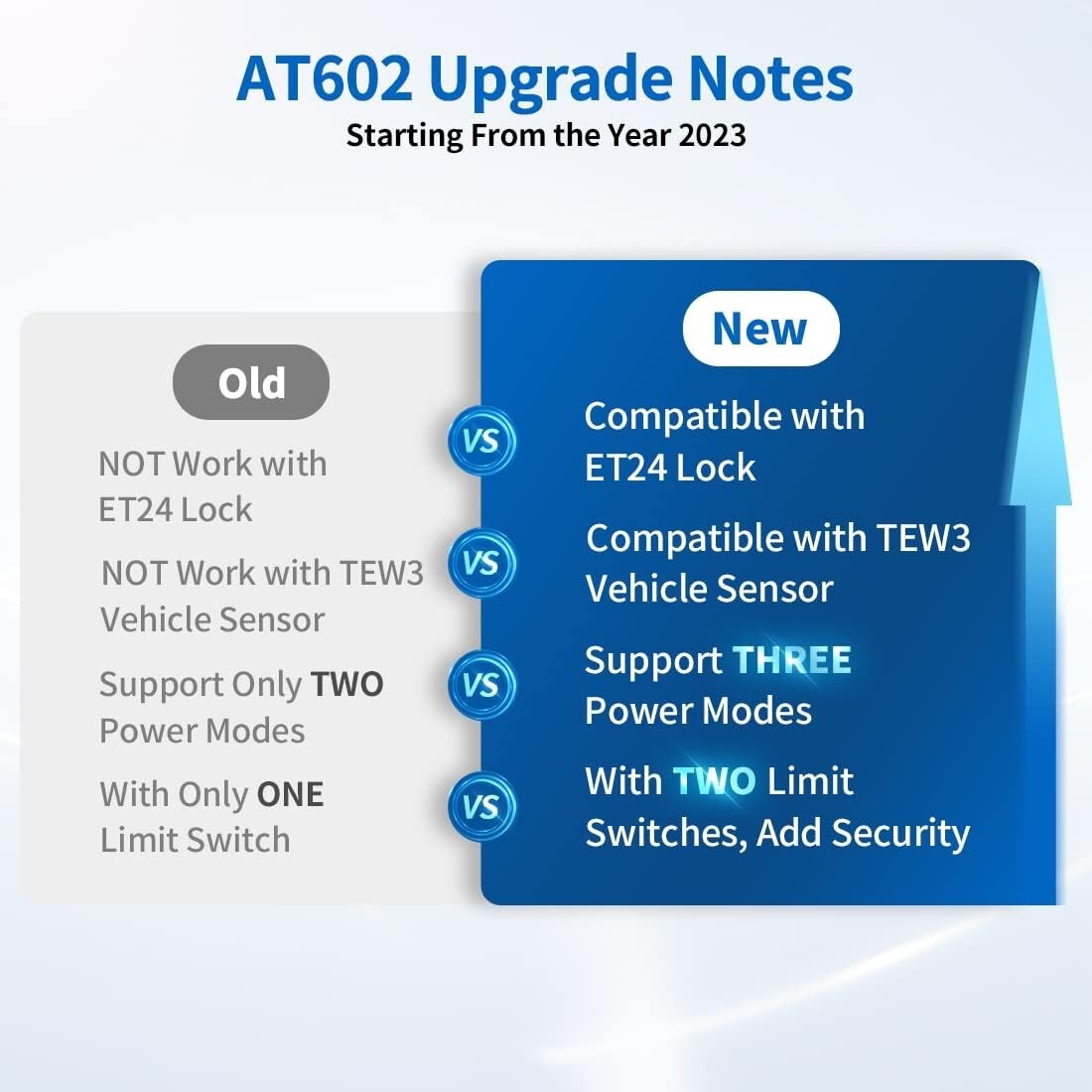 Electric Driveway Gate Opener for Medium Duty - Up to 18ft, Remote Control