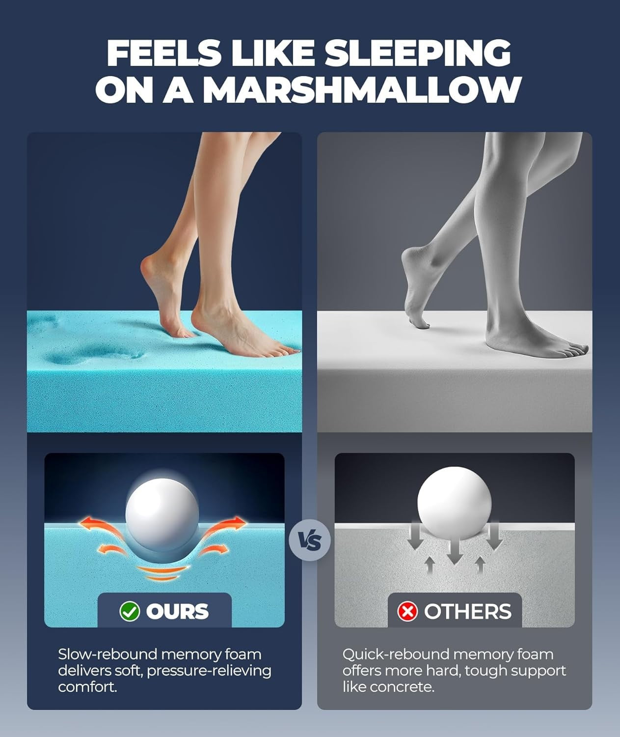 5" Mega Support Twin Mattress Topper with Bamboo Cooling Layer for Comfort