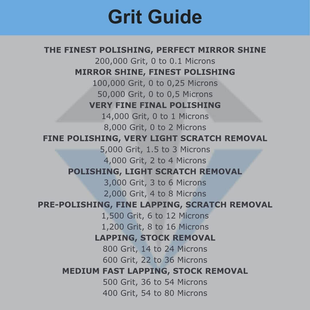 5-Piece Diamond Polishing Compound Kit for Jewelry, Metal, and Glass Repair