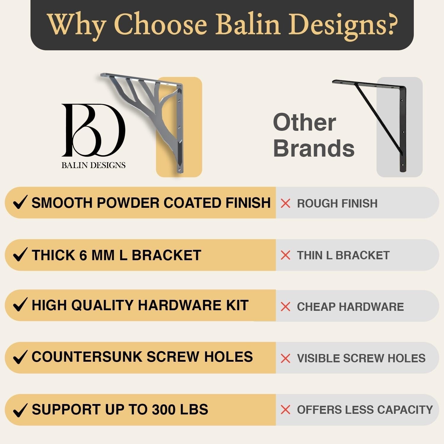 10-Inch Iron Metal Shelf Brackets - Chic Chrome Finish, Easy Mounting - Set of 4