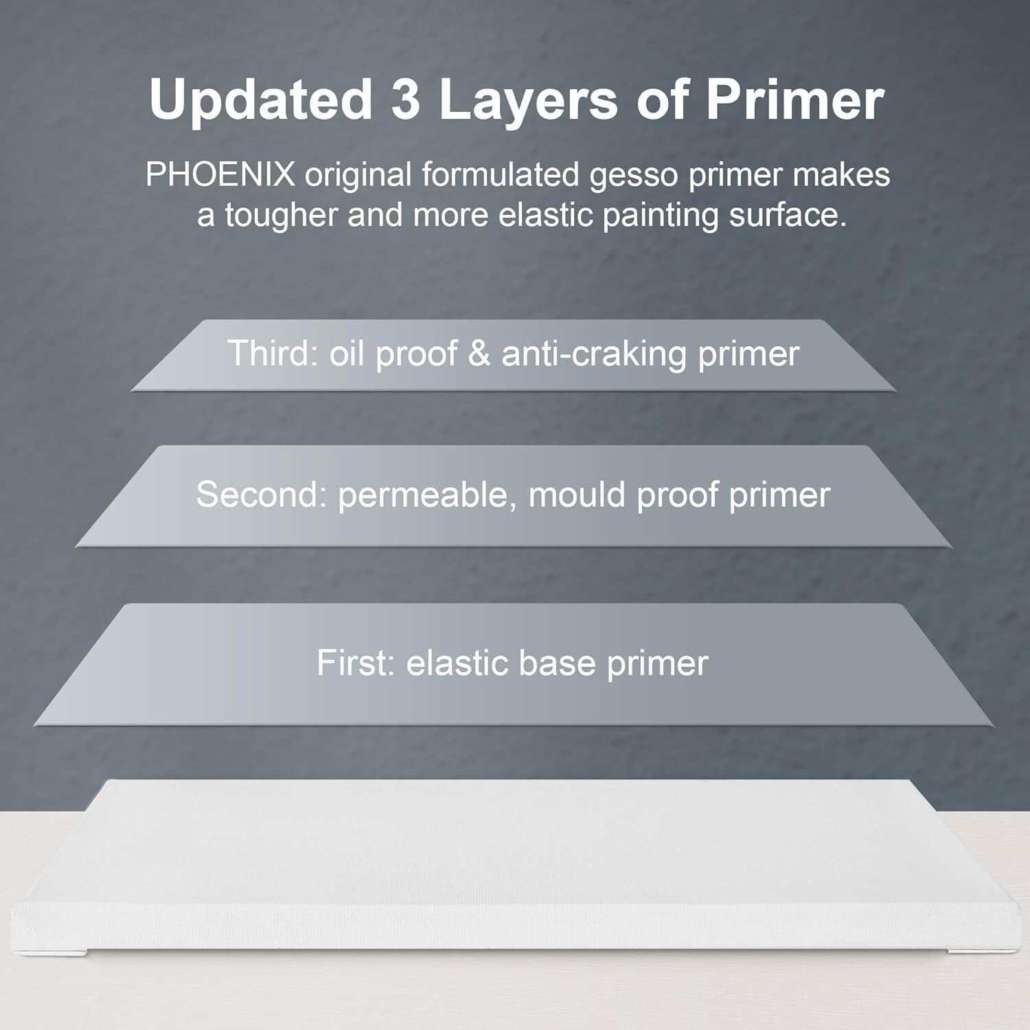 18x24 Inch Cotton Canvas Set: 5 Pack of Triple Primed, Ideal for Oil & Acrylic
