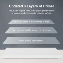 Load image into Gallery viewer, 18x24 Inch Cotton Canvas Set: 5 Pack of Triple Primed, Ideal for Oil &amp; Acrylic