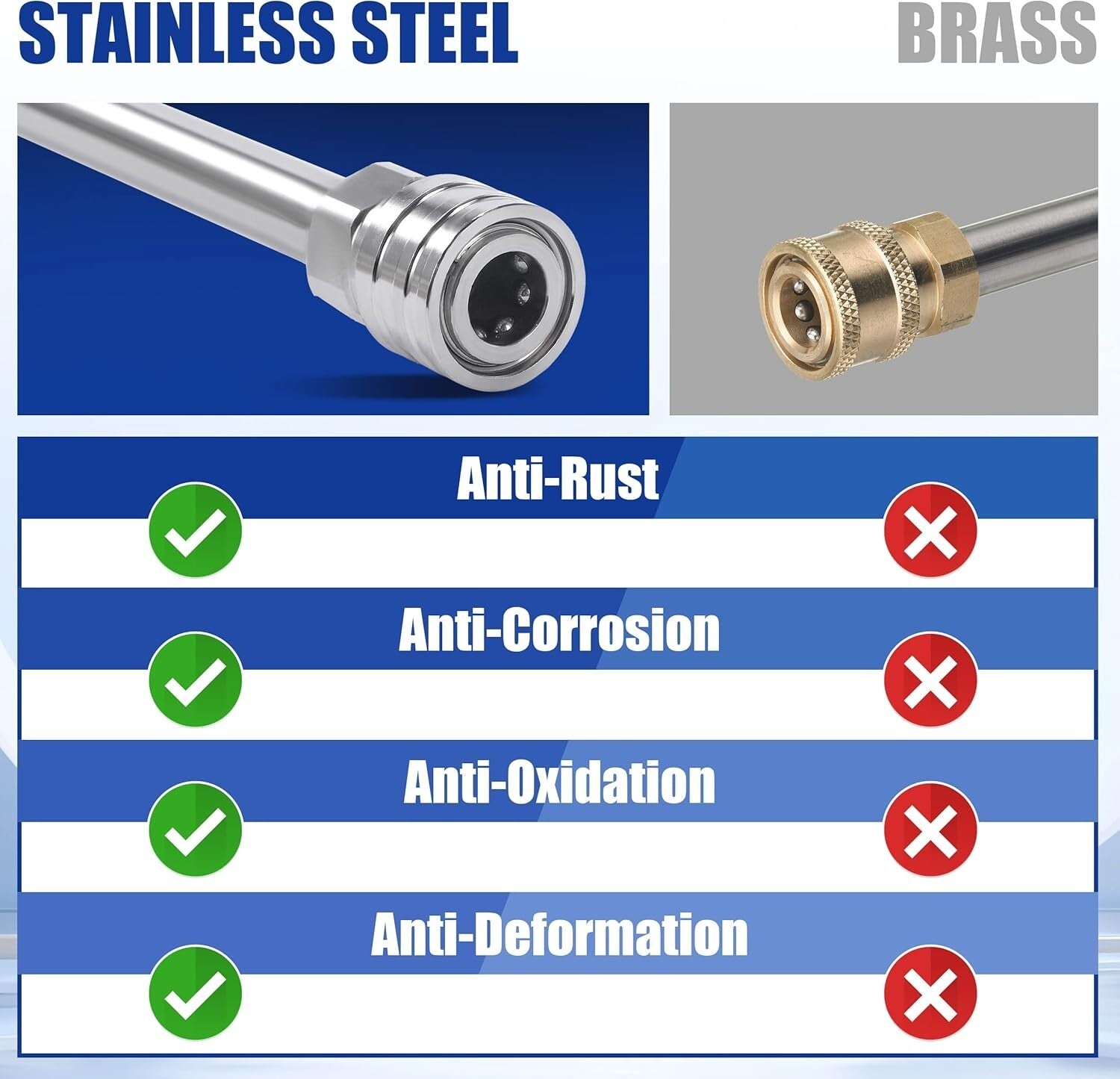 Durable 120" Pressure Washer Extension Wand with Leak-Free Design & Accessories