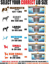 Load image into Gallery viewer, Dishwasher Safe Spill-Proof Water Bowl for Small Dogs and Cats - 1 Gal Tritan