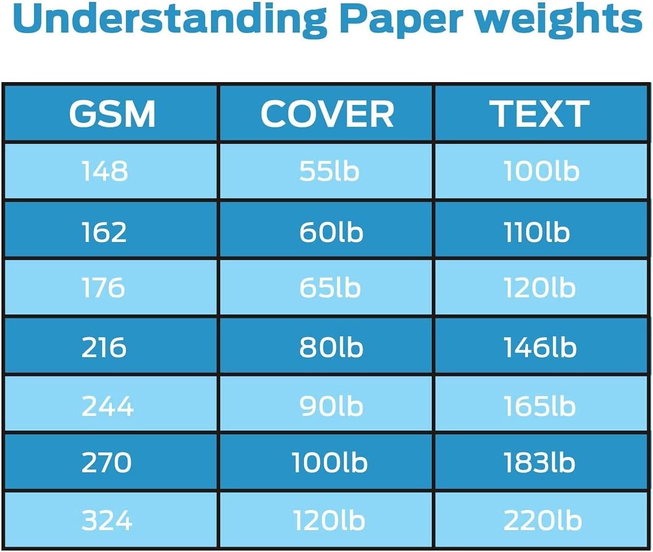 Versatile 200 Pack of A7 Blank Cards & Envelopes - Ideal for Weddings & Showers