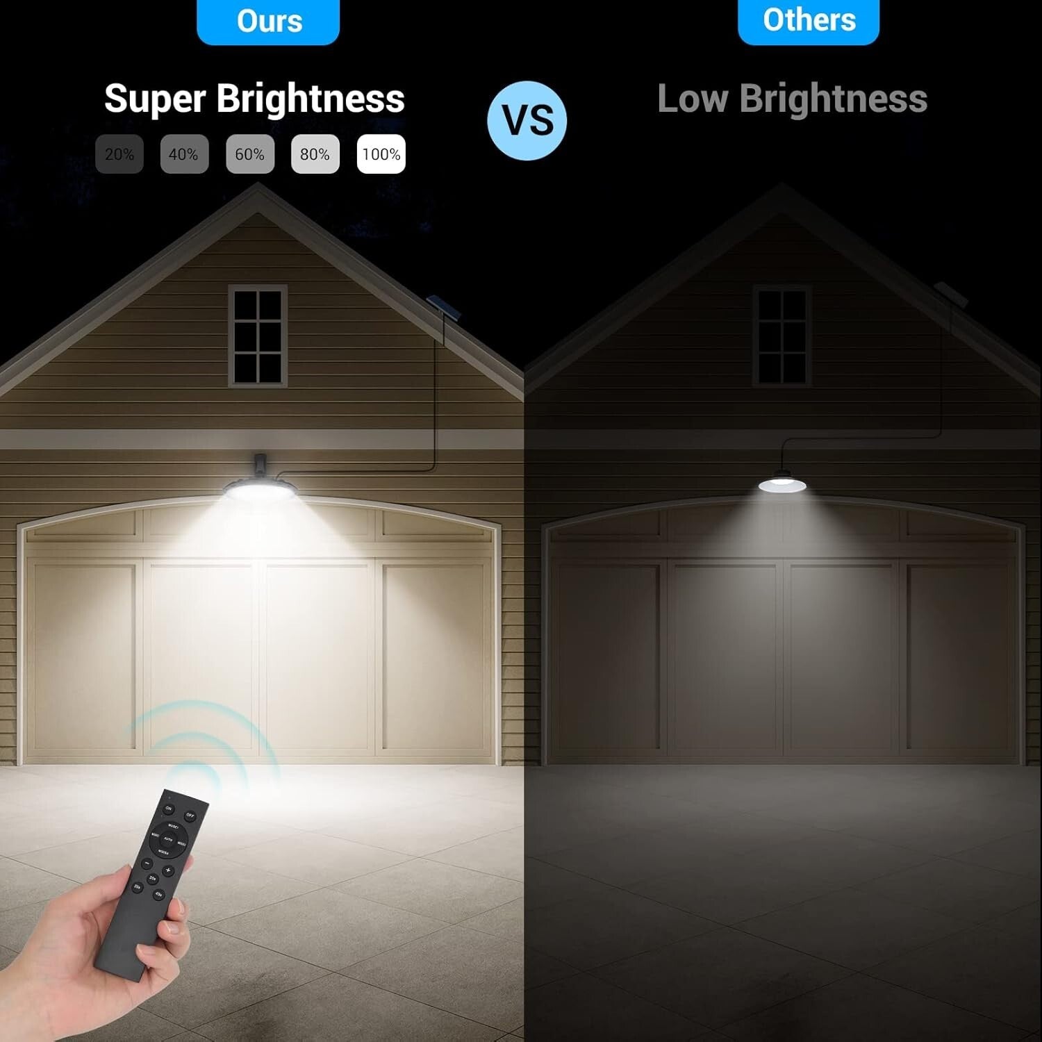 All-Weather 3000 Lumens Solar Lights for Indoor & Outdoor Use - 5 Lighting Modes