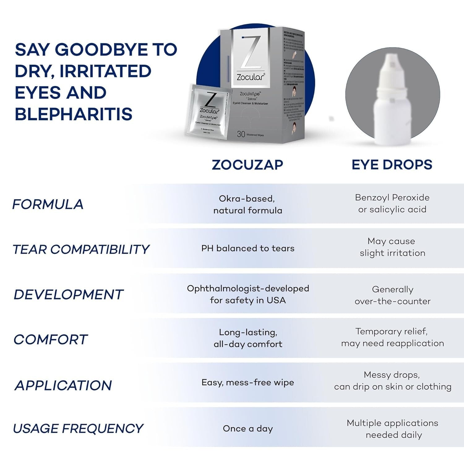 All-in-One ZocuWipe Pads - Effective Moisturizer & Eye Makeup Remover 30ct