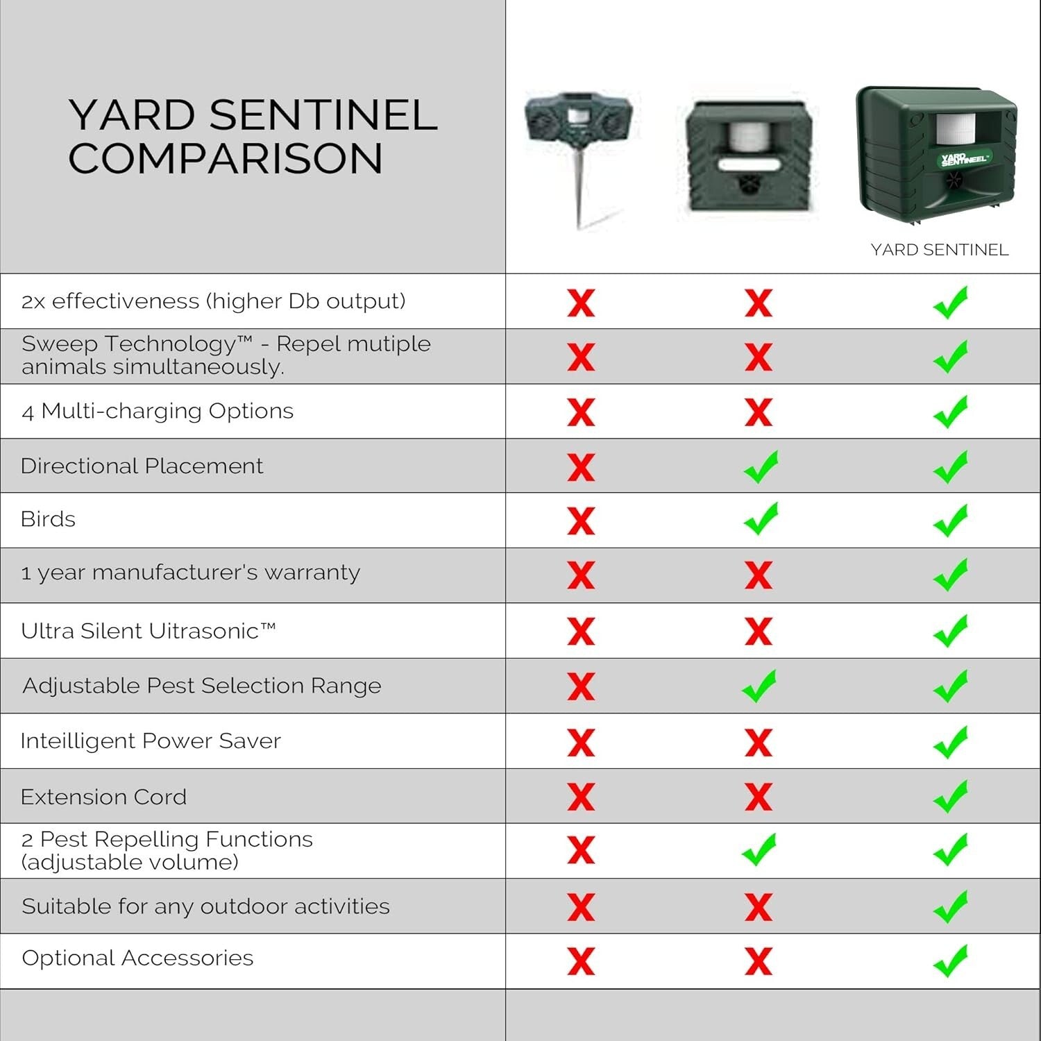 Yard Sentinel 2-Pack Ultrasonic Animal Repeller: Effective Outdoor Pest Control